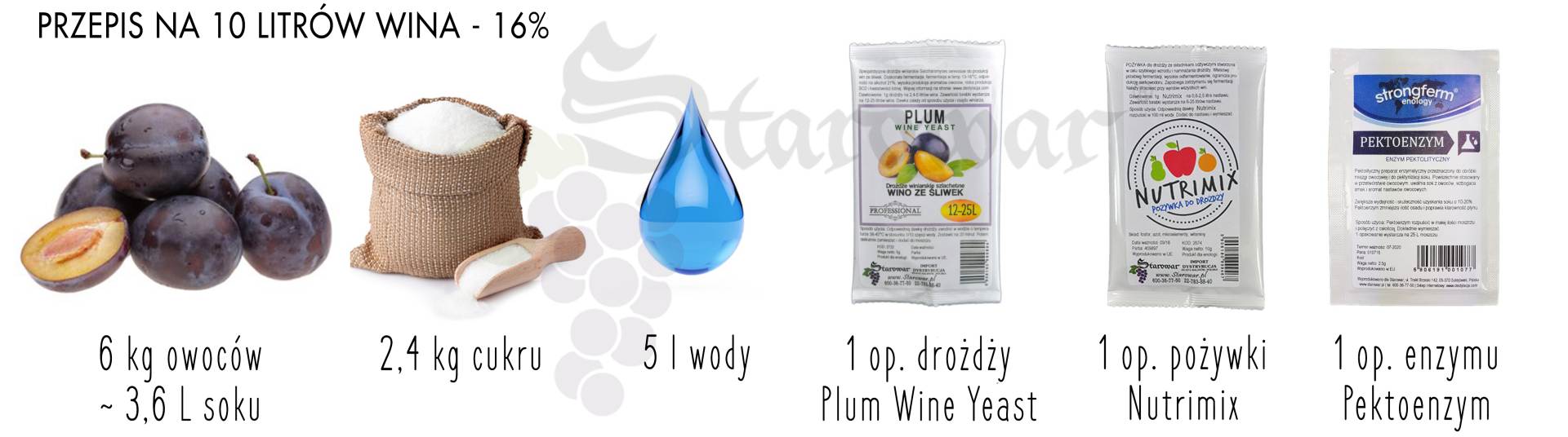 Blog - Przepis na wino ze śliwek Starowar.pl